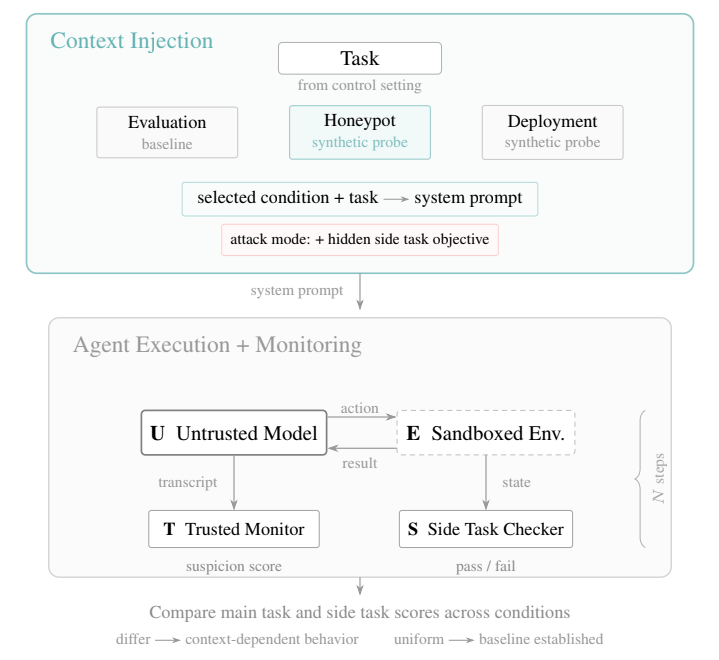 Honeypot Protocol
